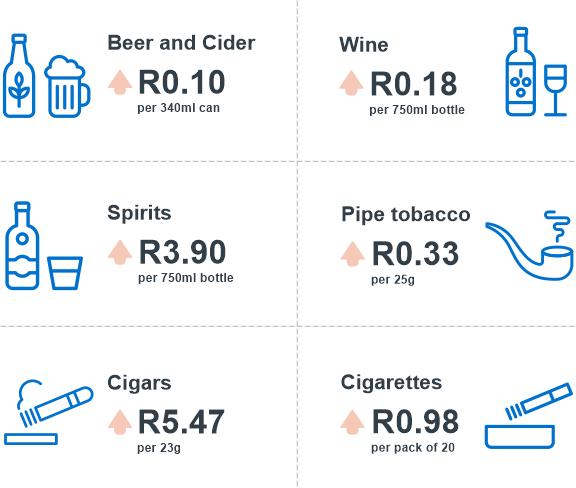 budget-sin-tax-2023 sin tax icons, blue