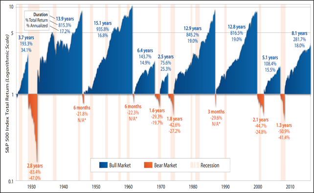 Morning star investment returns graph
