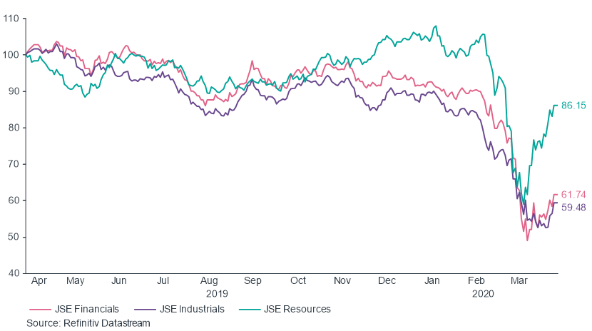 JSE Graph 