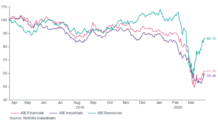 JSE Graph 