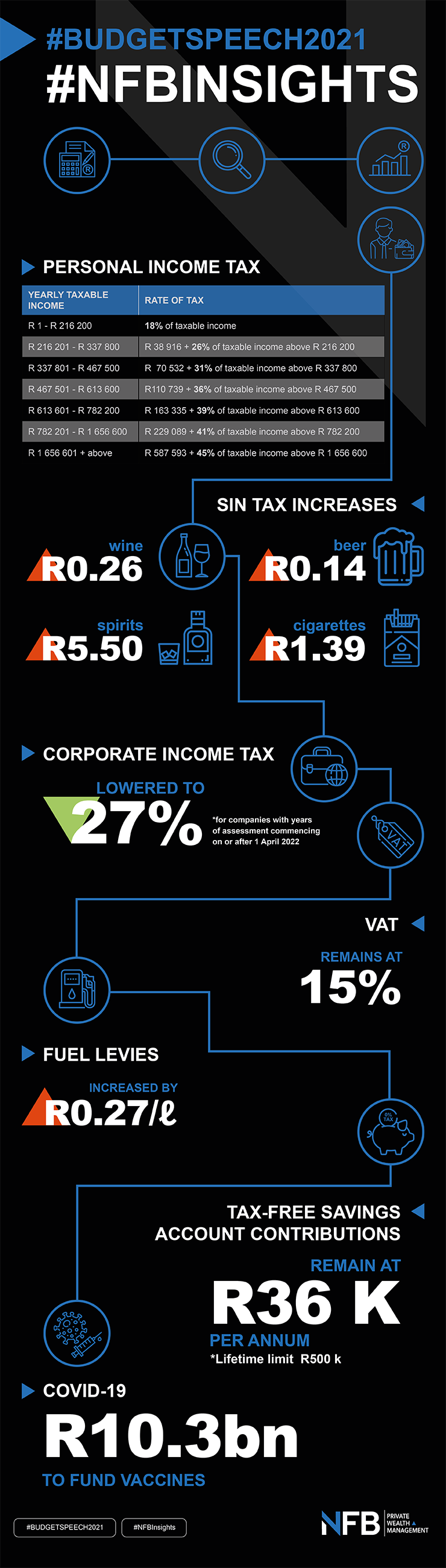 Budget Speech 2021