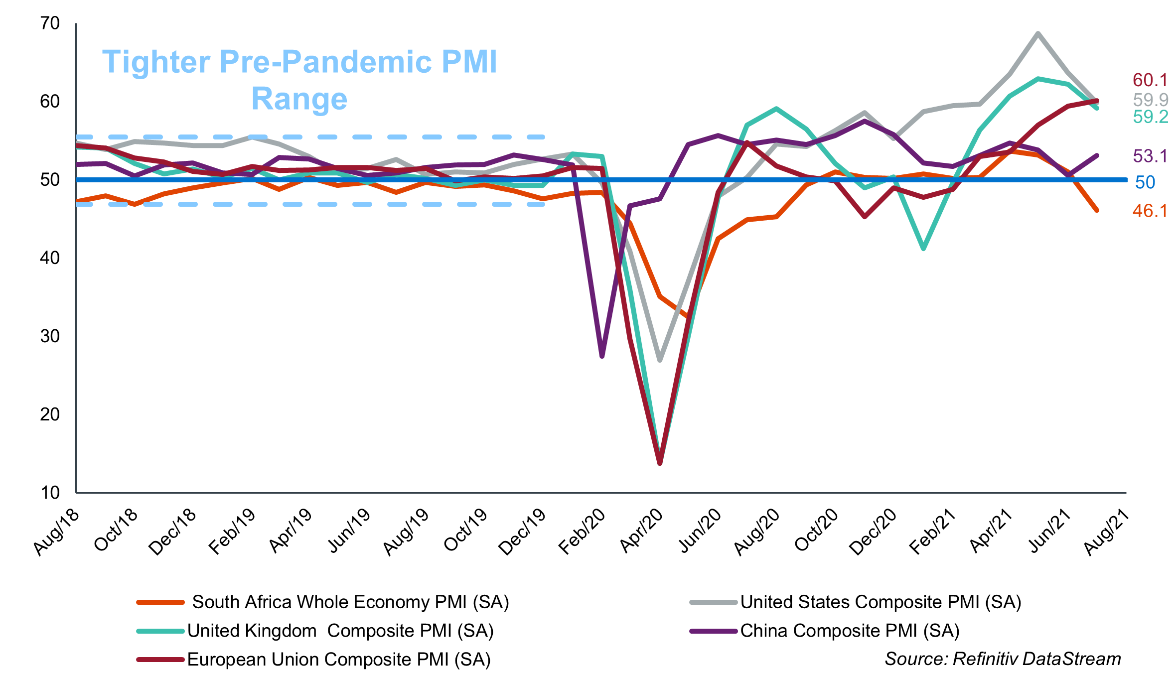 Tighter_Pre-Pandemic_PMI_Range