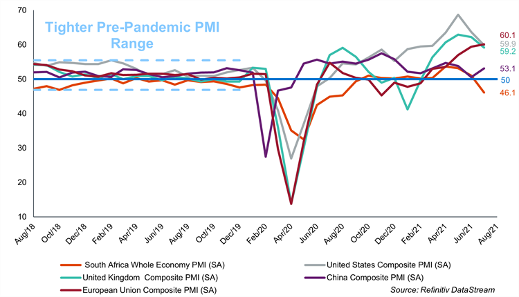 Tighter_Pre-Pandemic_PMI_Range