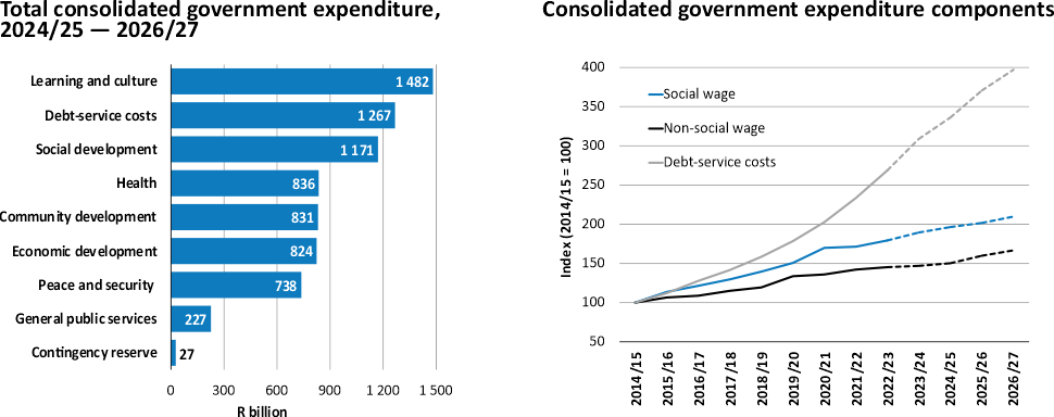 2023-med-term-budget-graph01