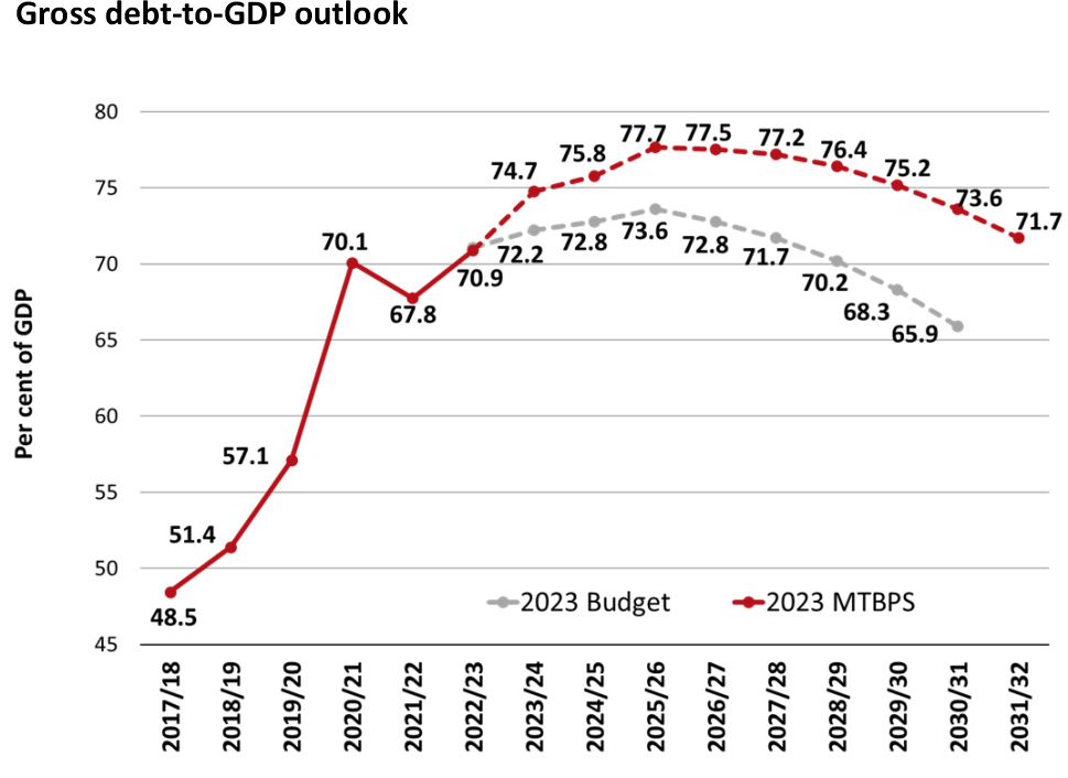 2023-med-term-budget-graph02