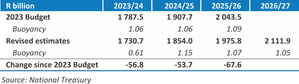 2023-med-term-budget-graph05
