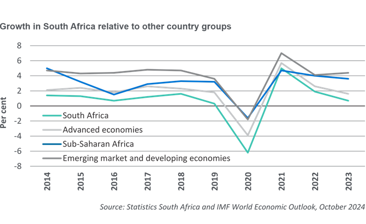 2024-MTBPS-graph01 2024-MTBPS-graph01