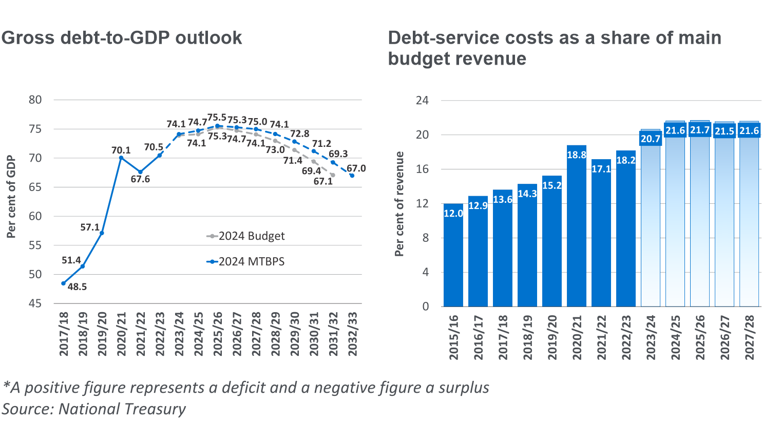 2024-MTBPS-graph02