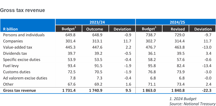 2024-MTBPS-graph03 2024-MTBPS-graph03