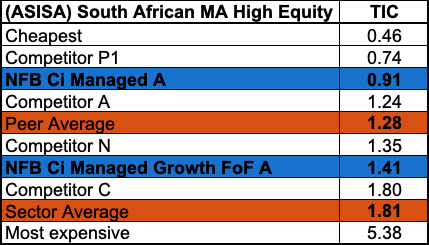 ASISA-MA-High-Equity