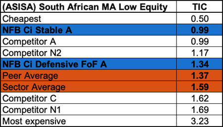 ASISA-MA-low-Equity