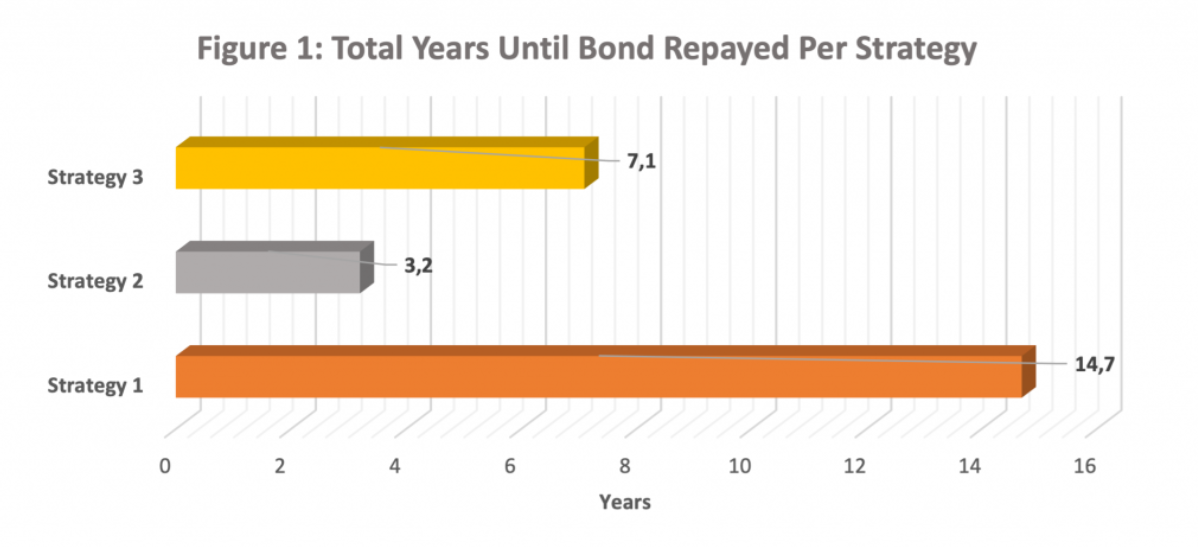 Brendan-Wright-Settling-debt-versus-investing-What are my options-moneyweb-graph01