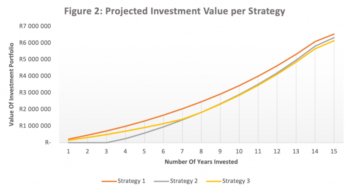 Brendan-Wright-Settling-debt-versus-investing-What are my options-moneyweb-graph02