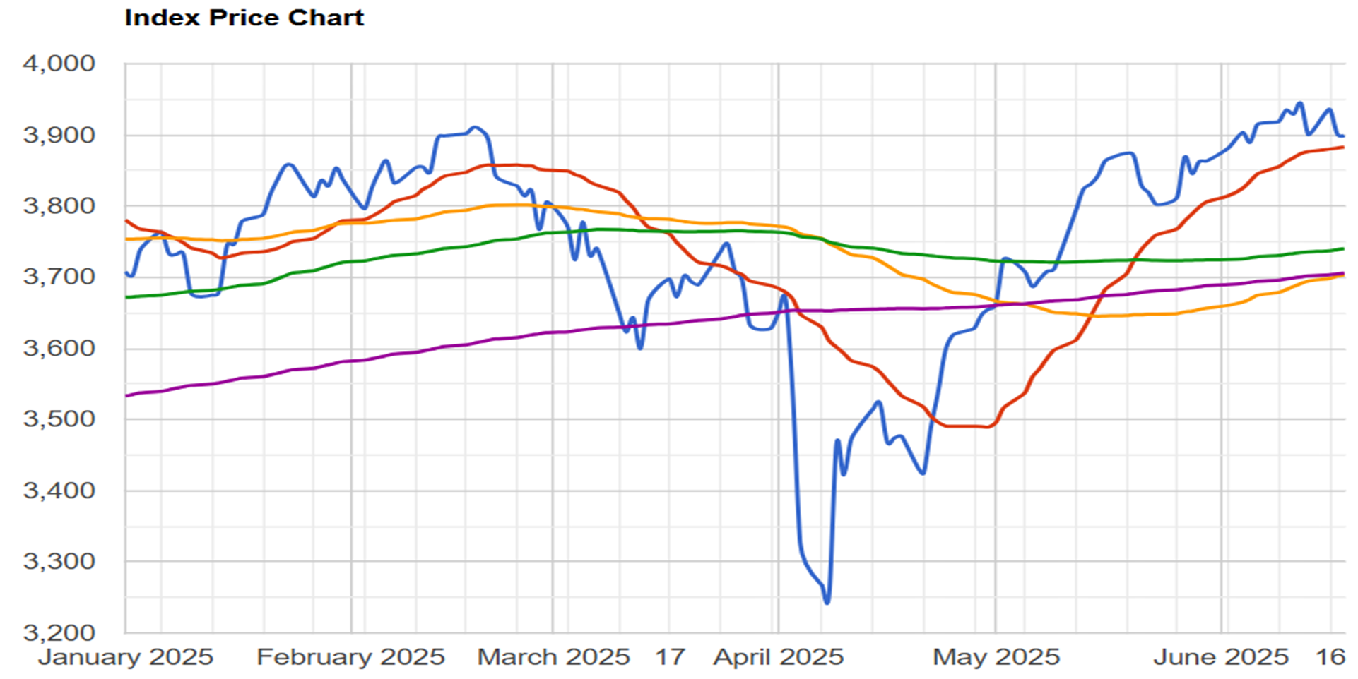 investing long term through volatile markets graph