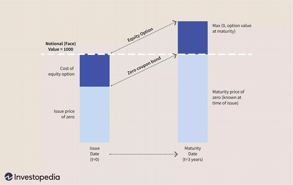 Structured-products-what-are-they-and-what-do-they-do