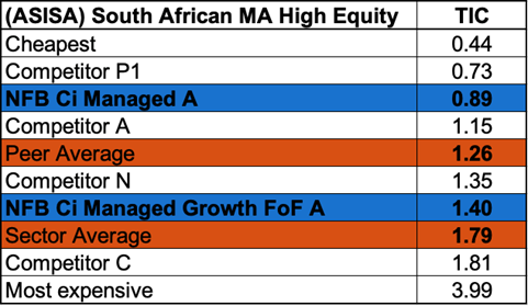 Q1-2021-ASISA-MA-High-Equity