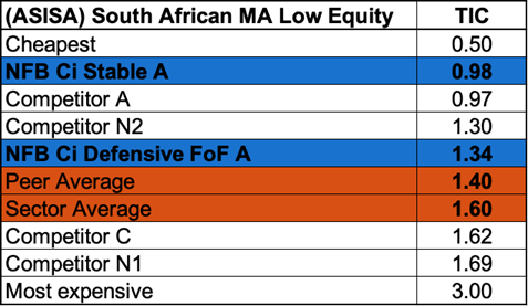 Q1-2021-ASISA-MA-low-Equity