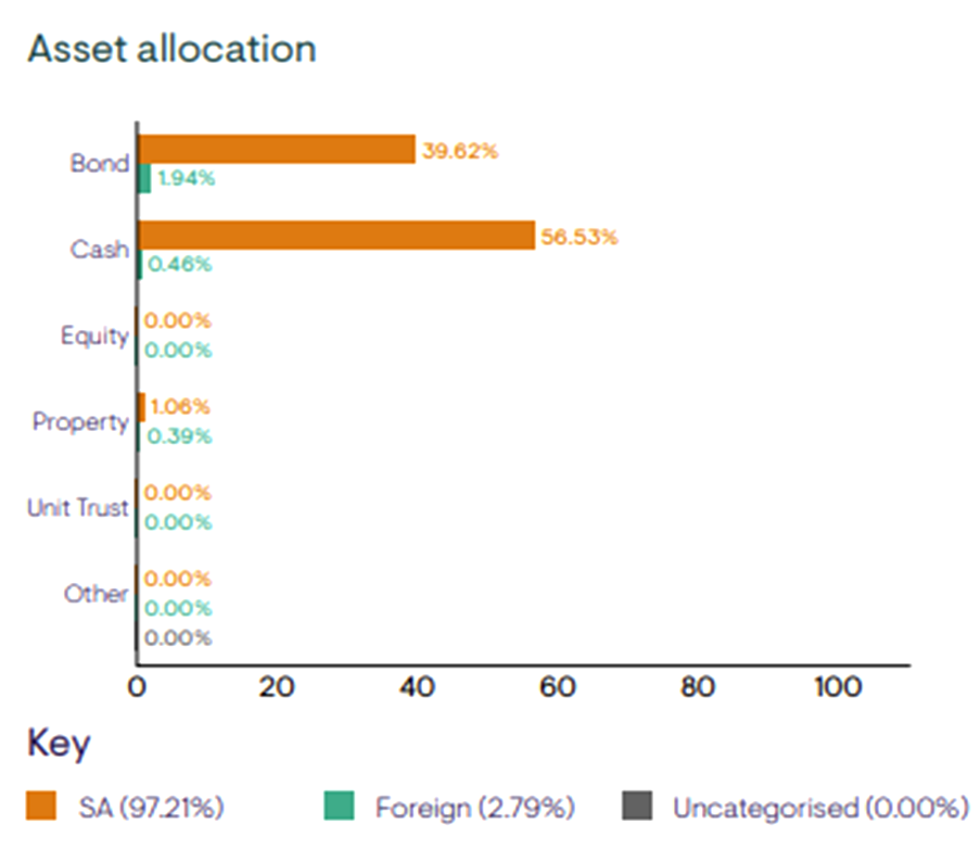 structuring-your-investments-for-tax-efficiency image